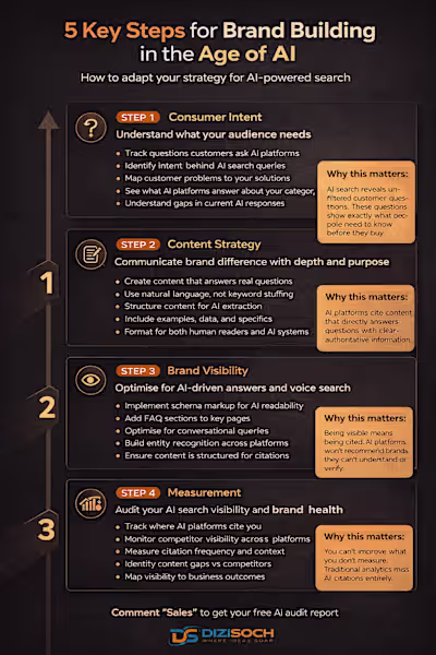 Structure your content like a