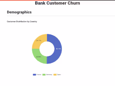 Customer Churn