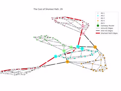 A networks visualizer in Python using NetworkX library