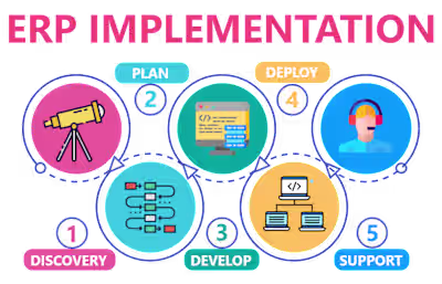 NEW ERP IMPLEMENTATION