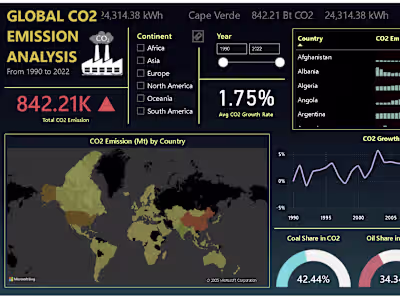 GitHub - shravaniwayal/PowerBI-Dashboards