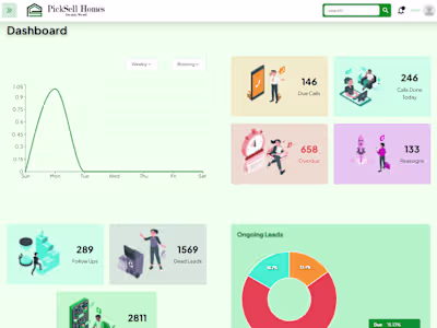 Custom CRM Solution for Real-Estate Firm