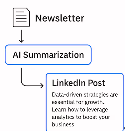 Transforming Newsletters into Full-Blown Content Ecosystems