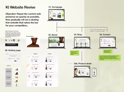 Responsive website design | Beauty brand