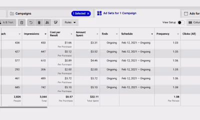Record Breaking Cost Per Result in 2021 with Facebook Ads