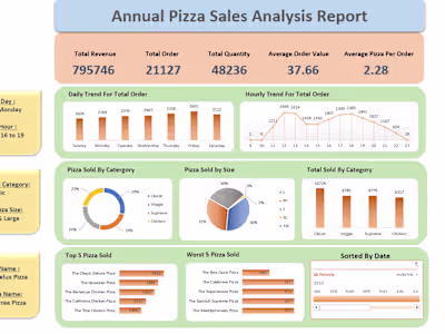 Pizza sales analysis