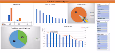 Vrinda Store Annual report Using