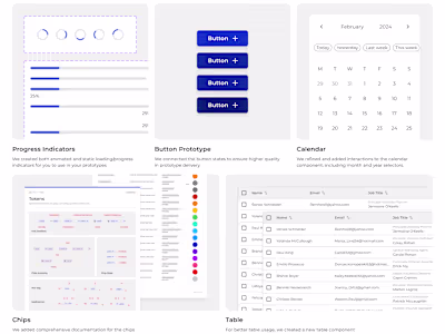 Innovating with Orbiter