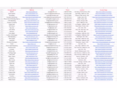 Exclusive List of 40 Verified USA Digital Marketing Agencies