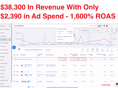 Generated $38,000 In Revenue For A Sporting Goods Brand