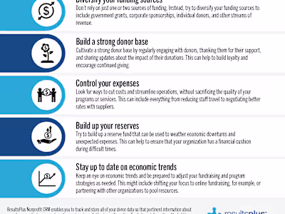Nonprofit Infographic – Andy Birkey