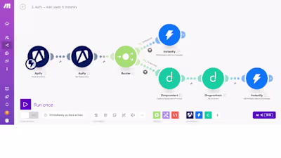 Automated Email Marketing