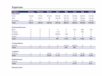 Expense Breakdown