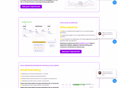 Email Marketing Funnel for Saas Agency