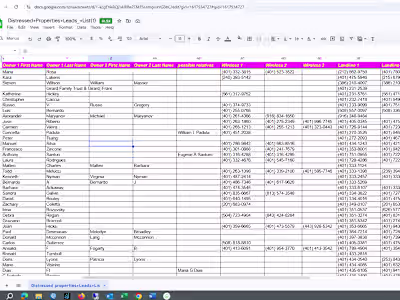 These tasks involve B2B lead