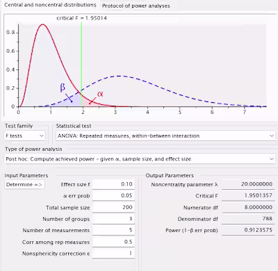 Project: Statistical Design & Power Analysis for IPV Interve...
