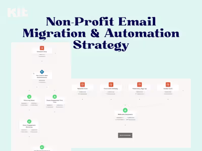 Non-Profit Email Migration & Automation Strategy