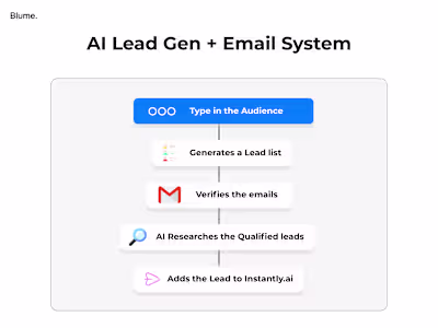 AI Lead Gen & Email Outreach System