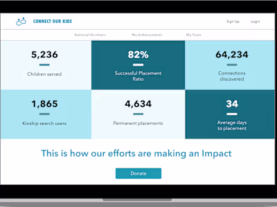 Family Connections by Connect Our Kids