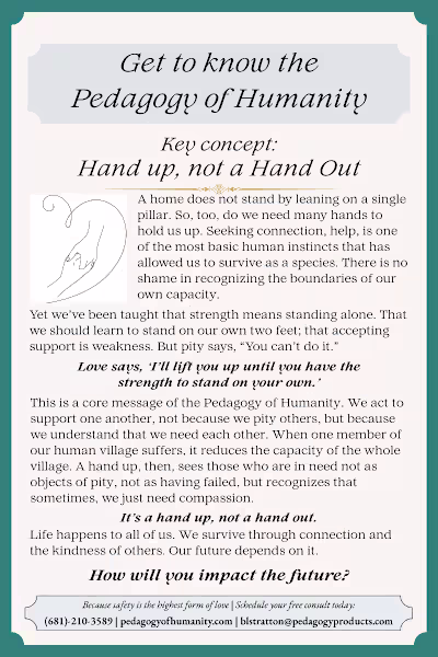 This a four-part visual framework introduces The Pedagogy of...