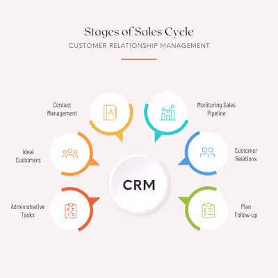 Marketing Firm In Hyper Mode