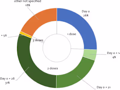 Covid Death & Vaccination Tracker