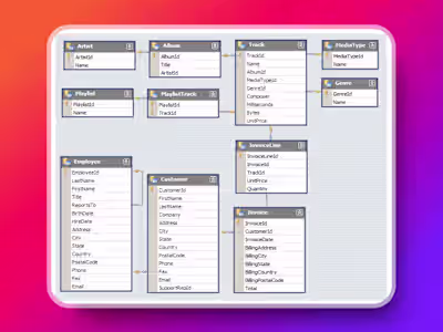 SQL Music Databases