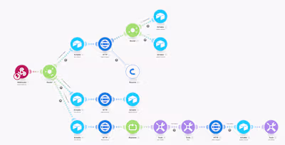 E-commerce Creative Generator – Images & Videos via AI