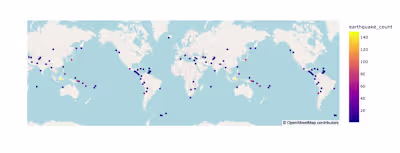 Predicting Earthquake Magnitude: Insights from 28 Years of Seism