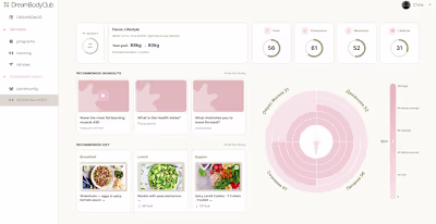 Most of the AI conversations