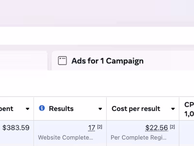 High-Converting Dental Implants Facebook Ads Campaign