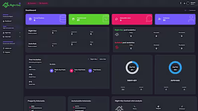 Mahtot Dashboard: an app monitoring dashboard