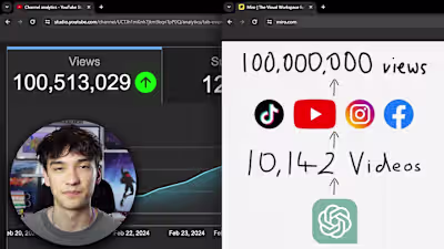 How to build an AI sales funnel that gets 100m views per month …