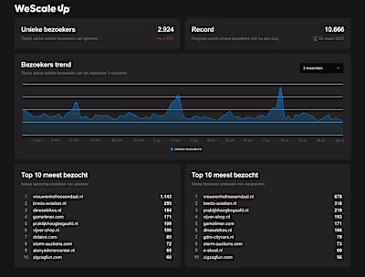 Full Stack Next.js application: Analytics Dashboard