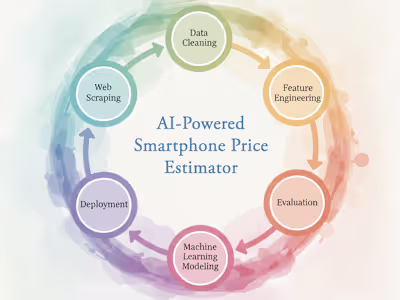 AI-Powered Smartphone Price Estimator - ML & Data Science Pr...