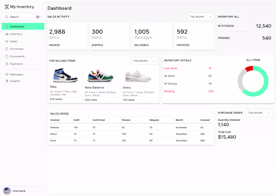 Inventory App dashboard