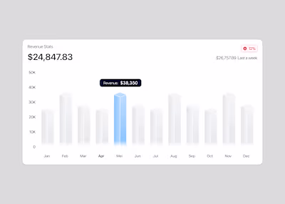 Revenue Stats Card Dashboard