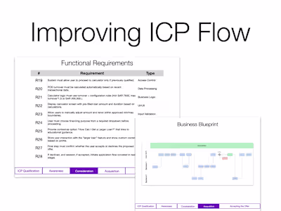 Enhancing ICP Qualification