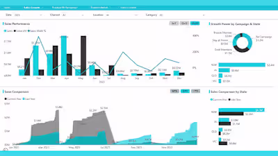 Cleaning, creating and formatting dashboard in power Bi usin...