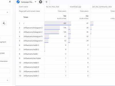 Google Analytics Dashboard