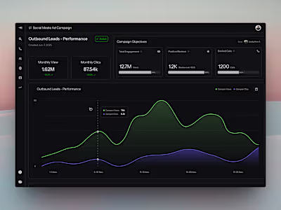 Pretty new to making dashboards