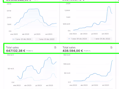 Case Studies - E-commerce