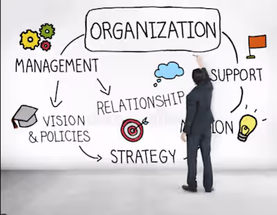 Management and Leadership