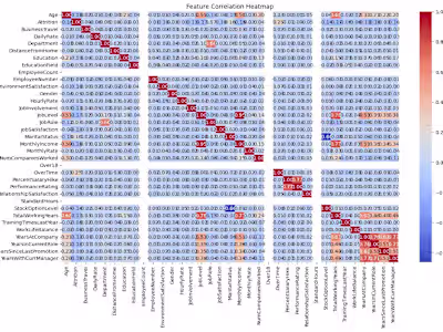 Employee-Attrition-Prediction