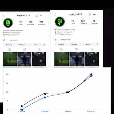 200% Instagram Growth for Motivation Page 