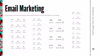 Email Marketing 