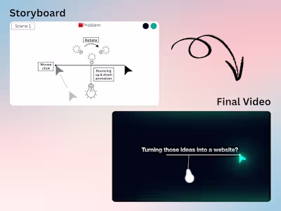 Explainer Video Editing | AI SaaS Product