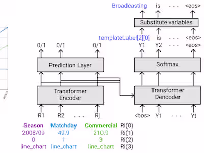 Chart-to-Text: Generating Natural Language Chart Explanations