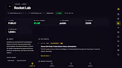 Development of SpaceFOMO: NewSpace Intelligence Graph