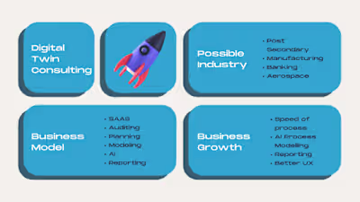 SaaS Project For Digital Twin Software